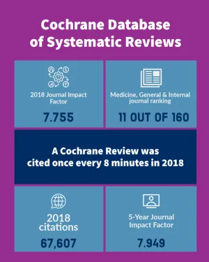Cochrane Database of Systematic Reviews cover