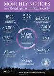Monthly Notices of the Royal Astronomical Society cover
